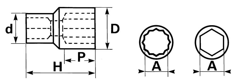 DOUILLE 6 PANS 3/4 DE 36 MM SAM OUTILLAGE - CH36