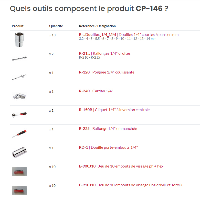 Valise multi outils 145 outils SAM OUTILLAGE - CP146