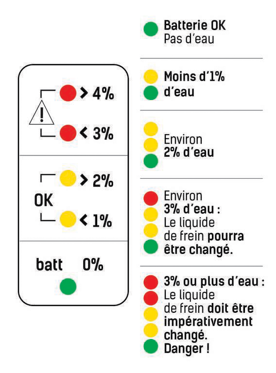 Testeur de liquide de frein type crayon SAM OUTILLAGE - FET5J