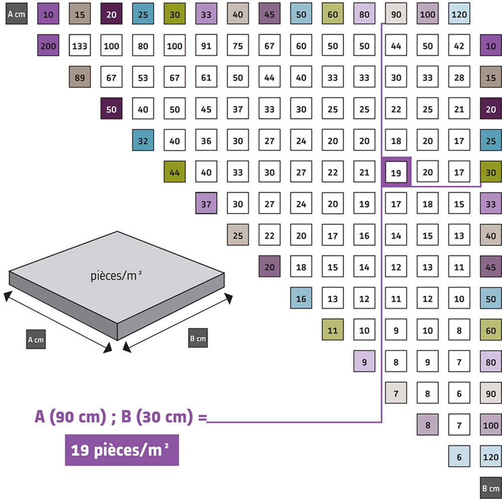 Poignée de serrage pour écrou - Accessoires d'outils de carrelage SIDAMO - 11255122