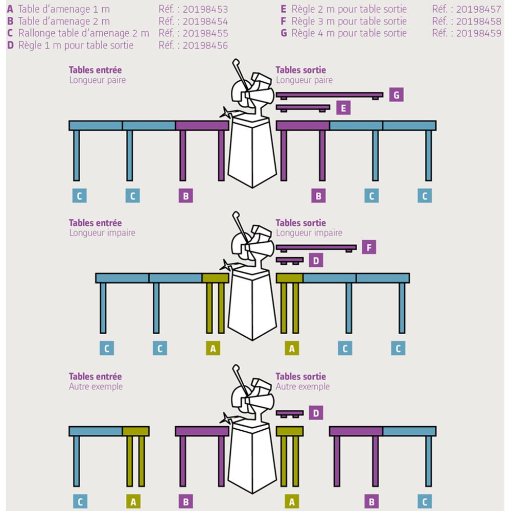 Table Règle 2m pour aménagement de pièces longues et lourdes avec scies à ruban ou tronçonneuses SIDAMO - 20198457