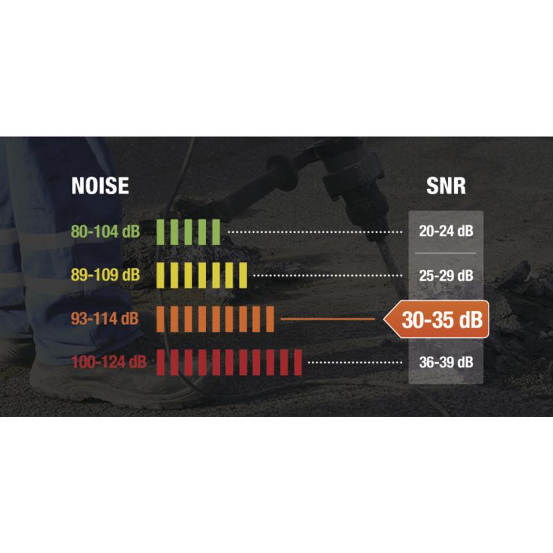 CASQUE ANTIBRUIT DELTA PLUS - SNR 33 dB-INTERGR