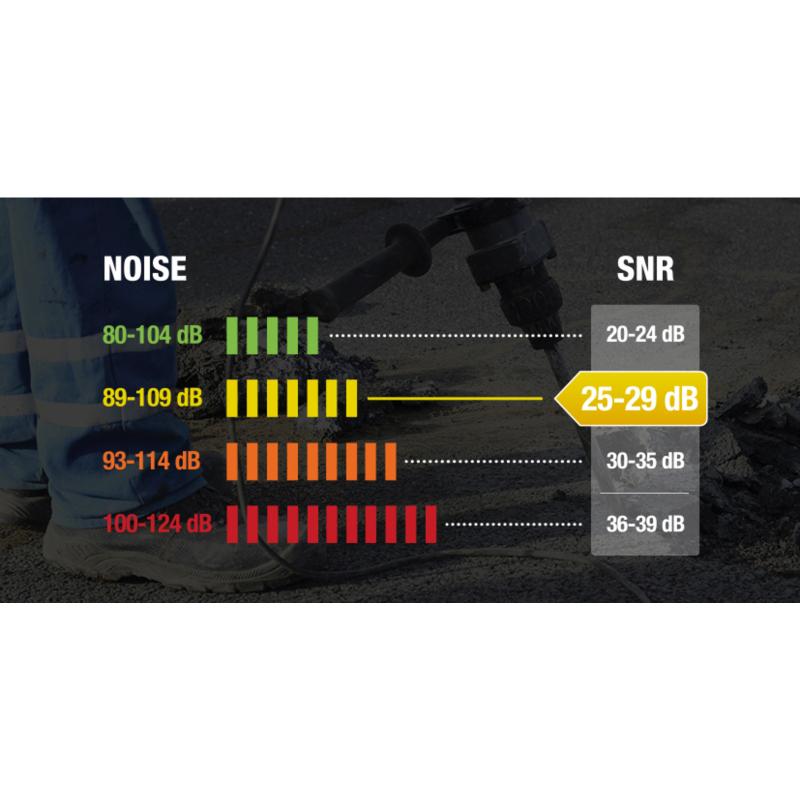 Coquilles antibruit pour casque de chantier SNR26 db DELTA PLUS - INTERLIGHTHE