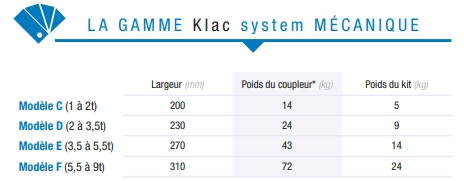 SUSPENSION KLAC SYSTEME D REPRISE MOTOREDUCTEUR TARIERE DIGGA