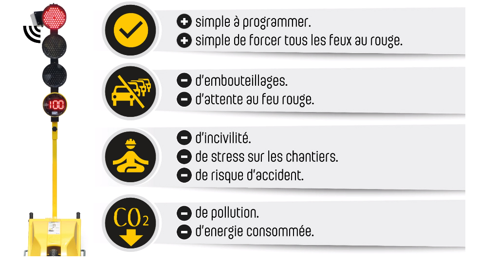 JEU DE 2 FEUX TRICOLORES DE CHANTIER TEMPO RÉGULATION TTS - AVEC TÉLÉCOMMANDE - 0035375