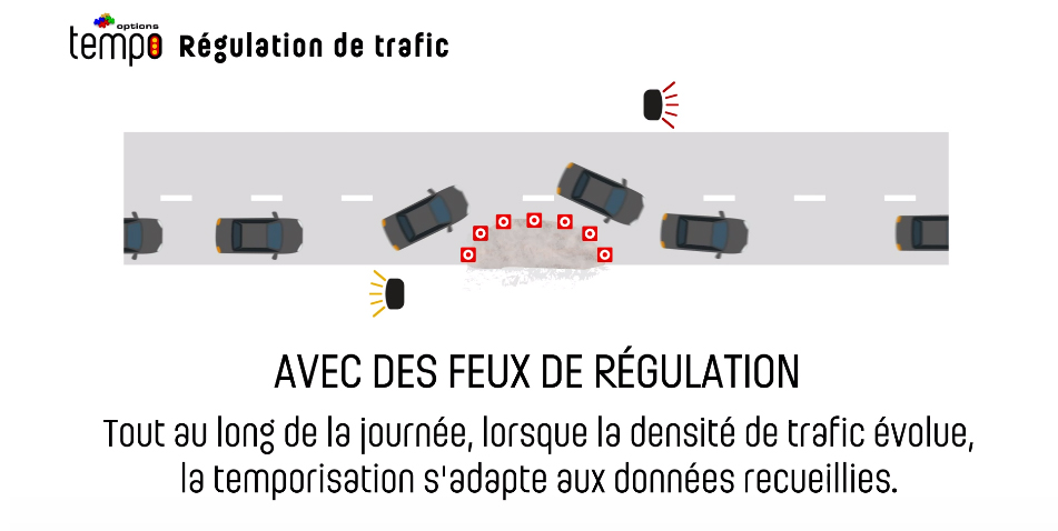 JEU DE 2 FEUX TRICOLORES DE CHANTIER TEMPO RÉGULATION TTS - AVEC TÉLÉCOMMANDE - 0035375