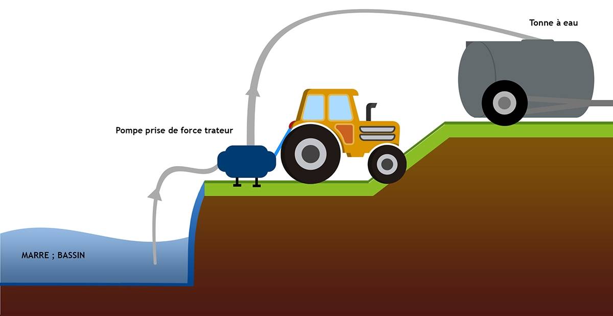 POMPE PRISE DE FORCE MALE ET RACCORDS POMPIERS - PU55PFM - RENSON - 103617