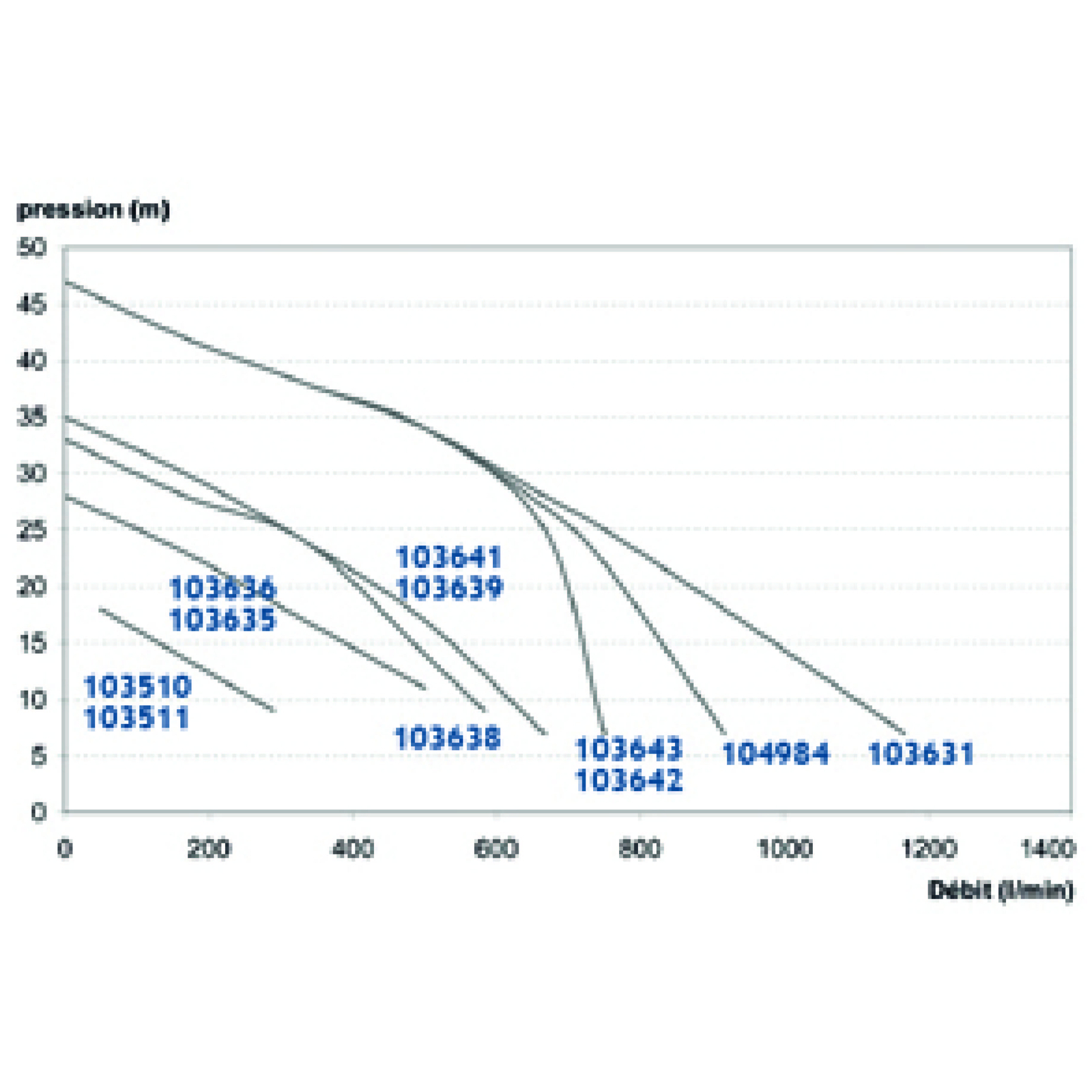 POMPE A ENGRAIS TRI 600L/MIN MOTEUR 3KW SUR BATI - RENSON - 103638