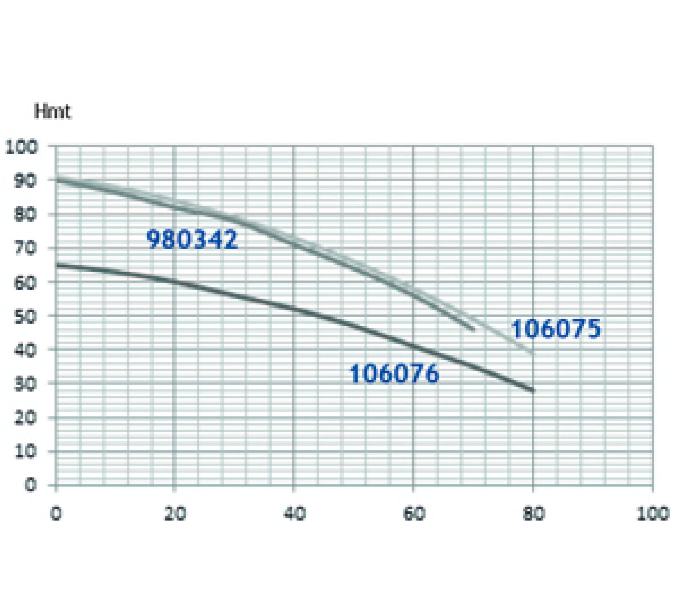 POMPE DE PUITS PROFONDS MONO 5'' - 0,8KW - RENSON - 106076