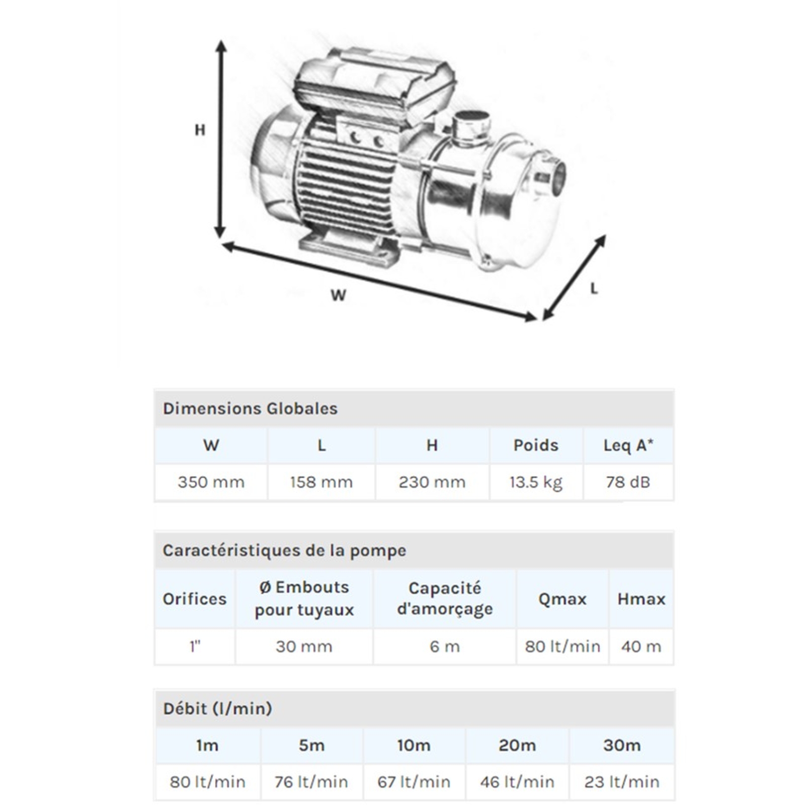 POMPE LIQUIDE ALIMENTAIRE 230V INOX 1,5KW - RENSON - 110836