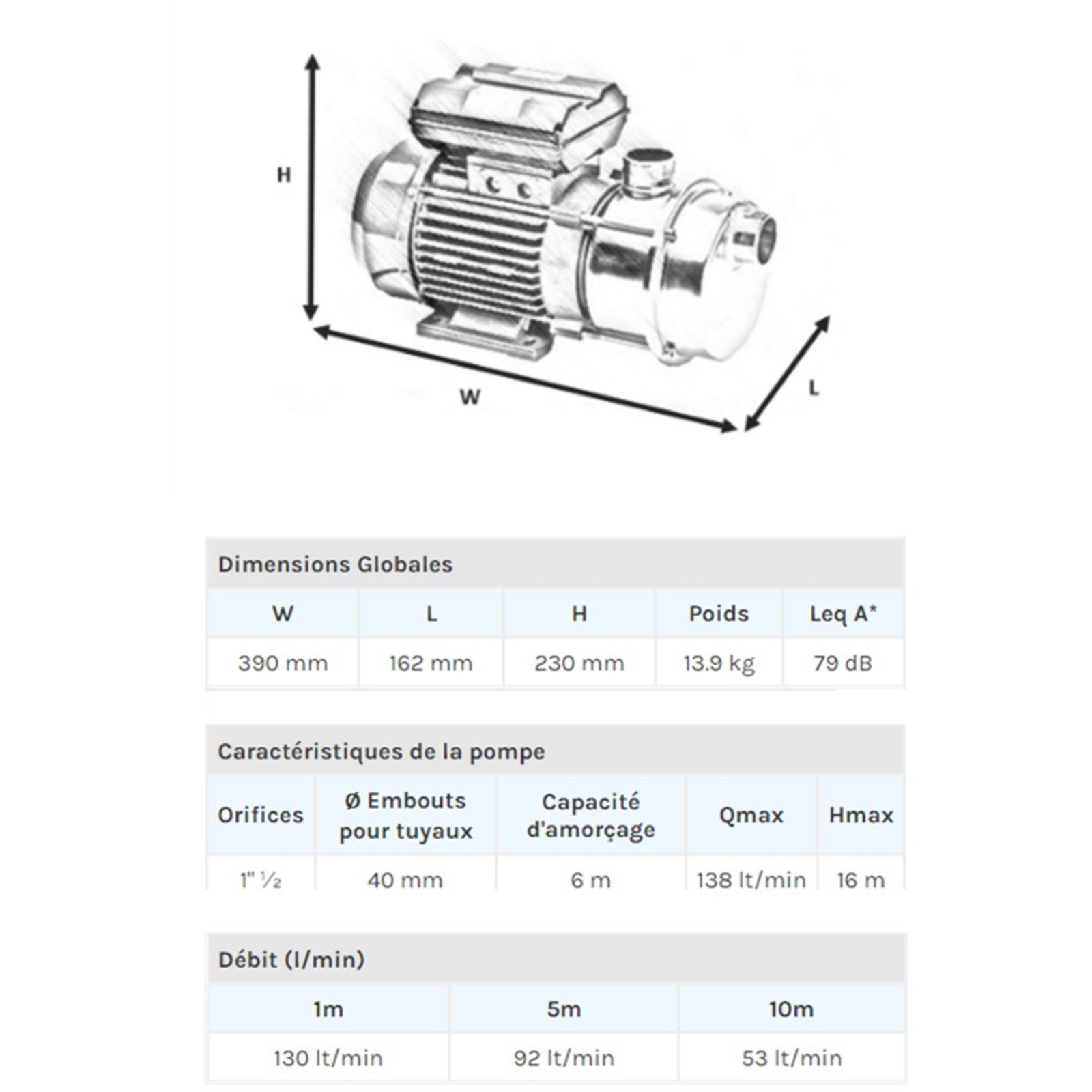 POMPE LIQUIDE ALIMENTAIRE 230V INOX 0,9KW - RENSON - 110837