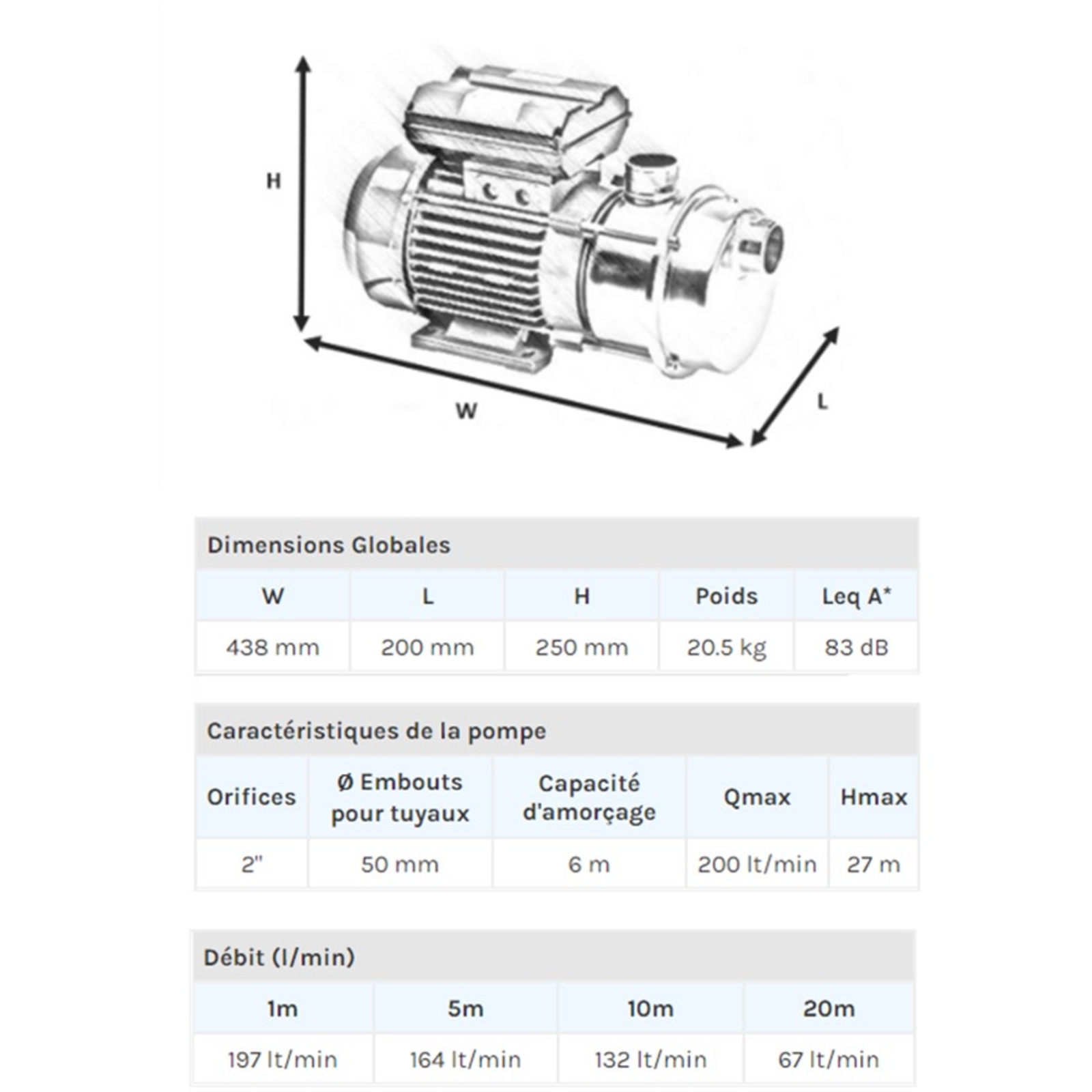 POMPE LIQUIDE ALIMENTAIRE 230V INOX 1,5KW - RENSON - 110838