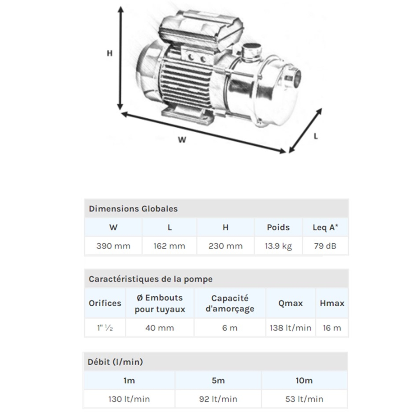 POMPE LIQUIDE ALIMENTAIRE TRI INOX 0,9KW - RENSON - 110841