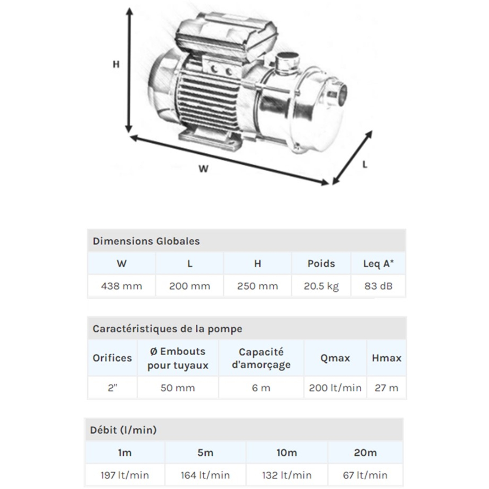 POMPE LIQUIDE ALIMENTAIRE TRI INOX 1,9KW - RENSON - 110842
