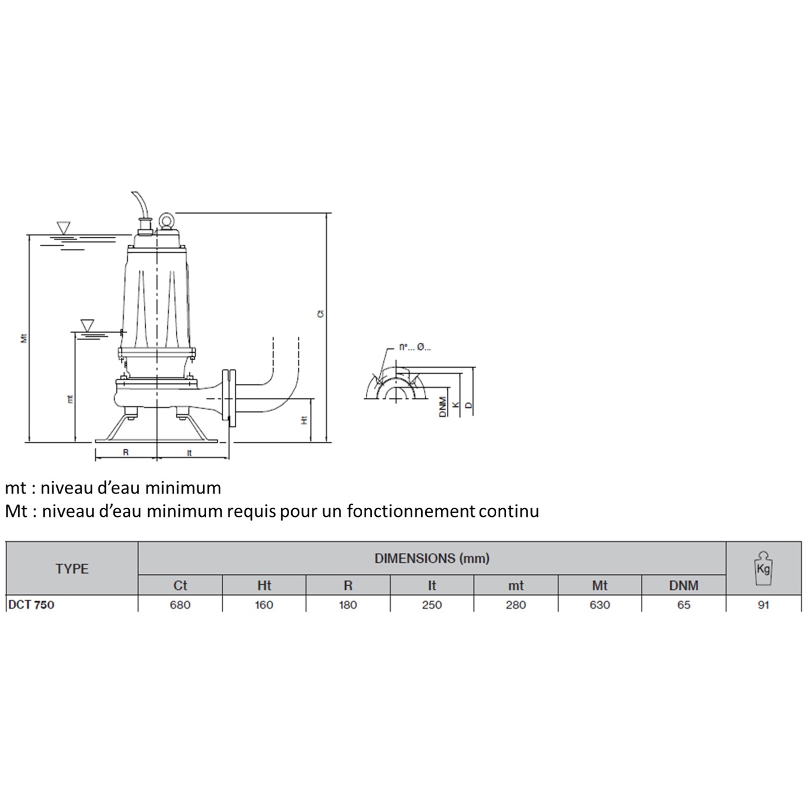 POMPE RELEVAGE TRI FONTE ROUE  VORTEX 5,5KW DN50 AC SOCLE - RENSON - 111007