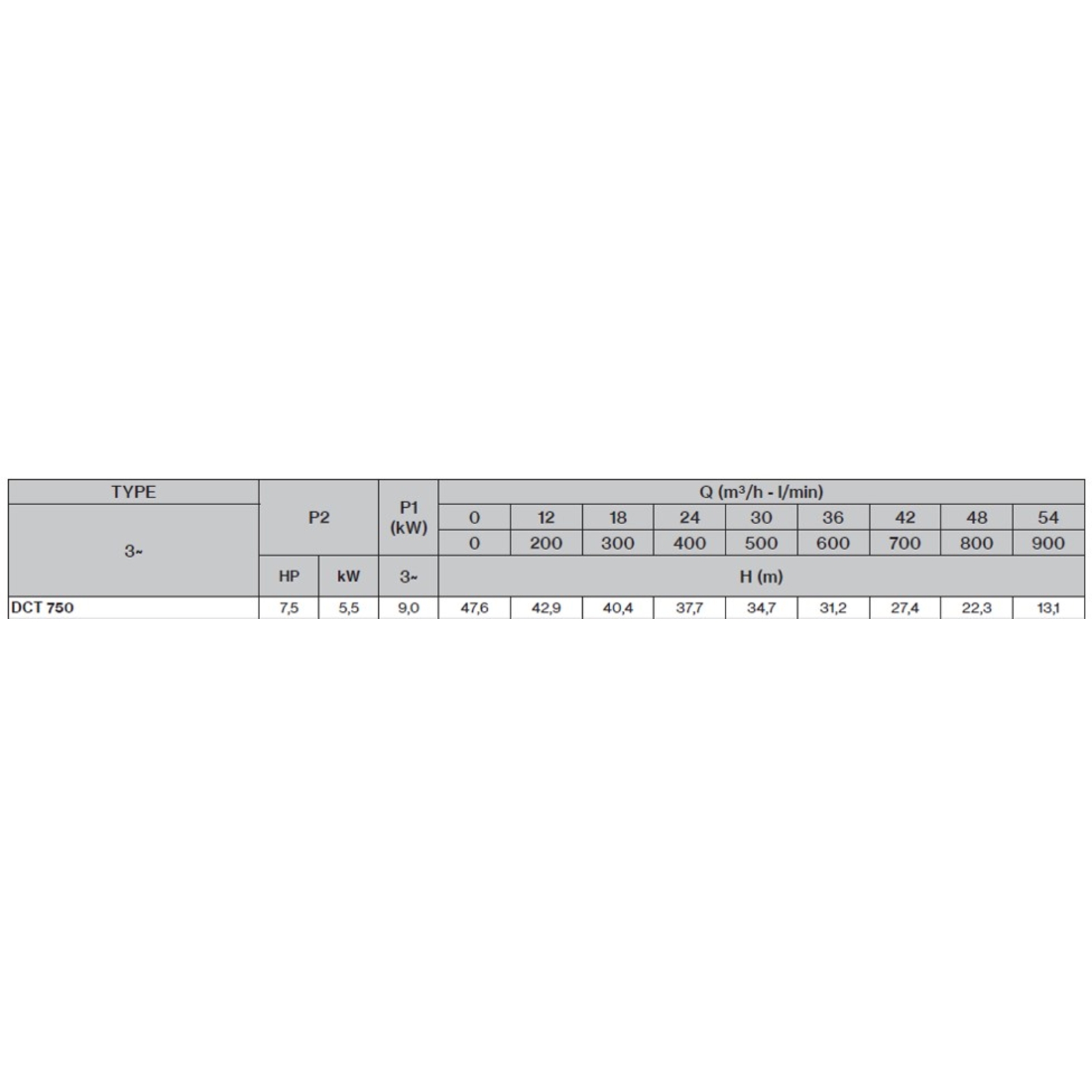 POMPE RELEVAGE TRI FONTE ROUE  VORTEX 5,5KW DN50 AC SOCLE - RENSON - 111007