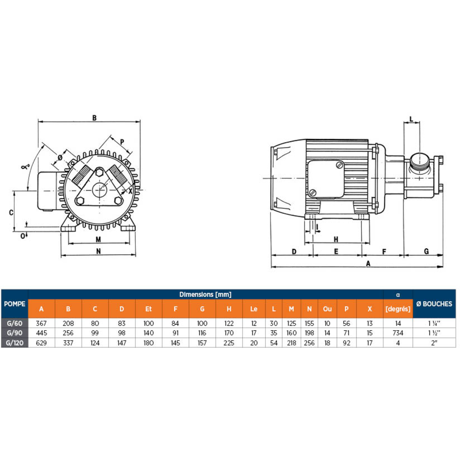 POMPE ROTOR FLEXIBLE TRI 0,55KW - RENSON - 111013
