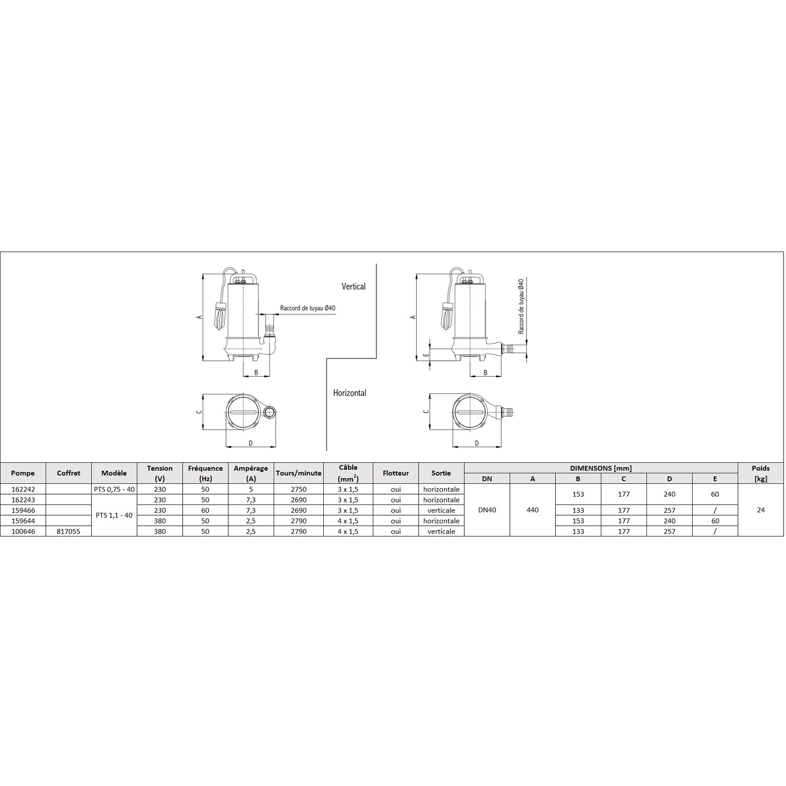 POMPE RELEVAGE DILACERATRICE HORIZONTALE 380V 1,1KW DN40 - RENSON - 159644
