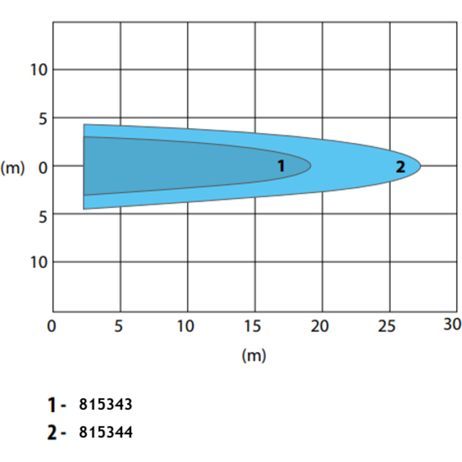 MALAXEUR 2 POLES 2,5KW  - RENSON - 815344