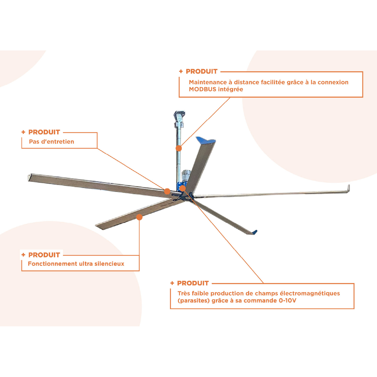 Kit BRASSEUR D'AIR HORIZONTAL 0,61 KW - 5 METRES RENSON - 815388
