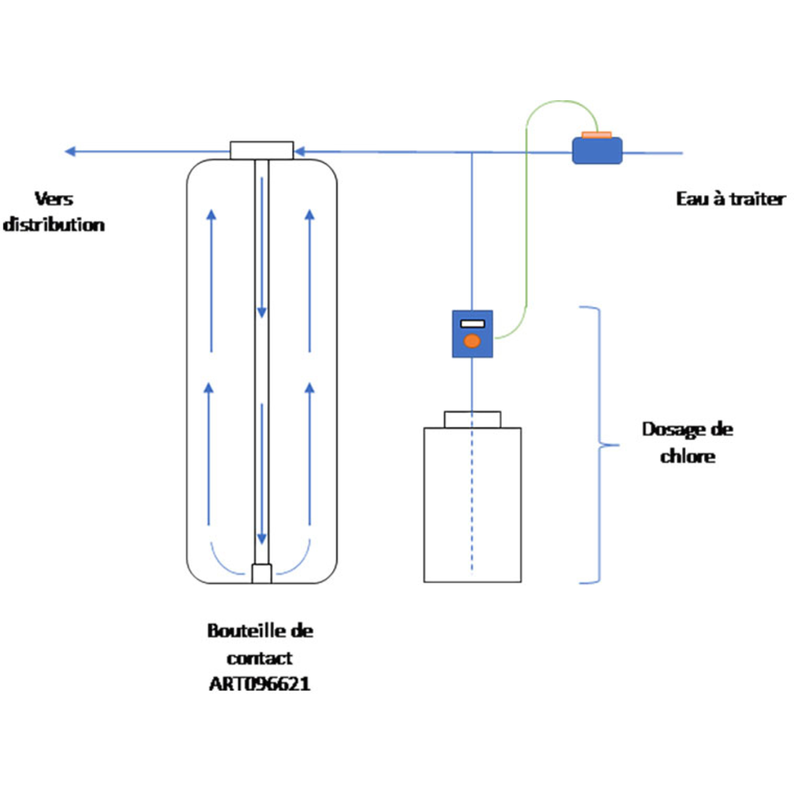 Bouteille structural RENSON - 818122