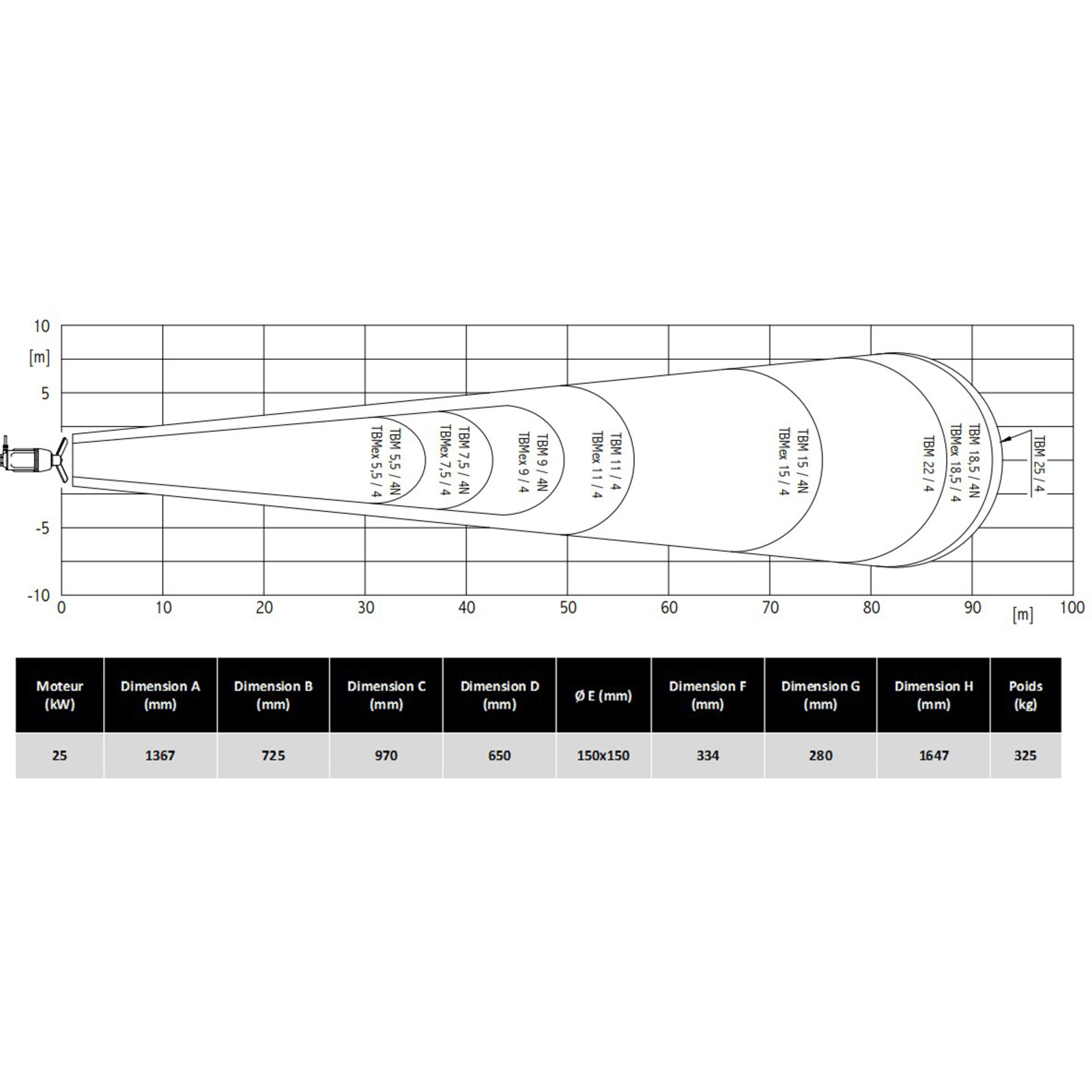 MALAXEUR 4 POLES 25KW  - RENSON - 818461