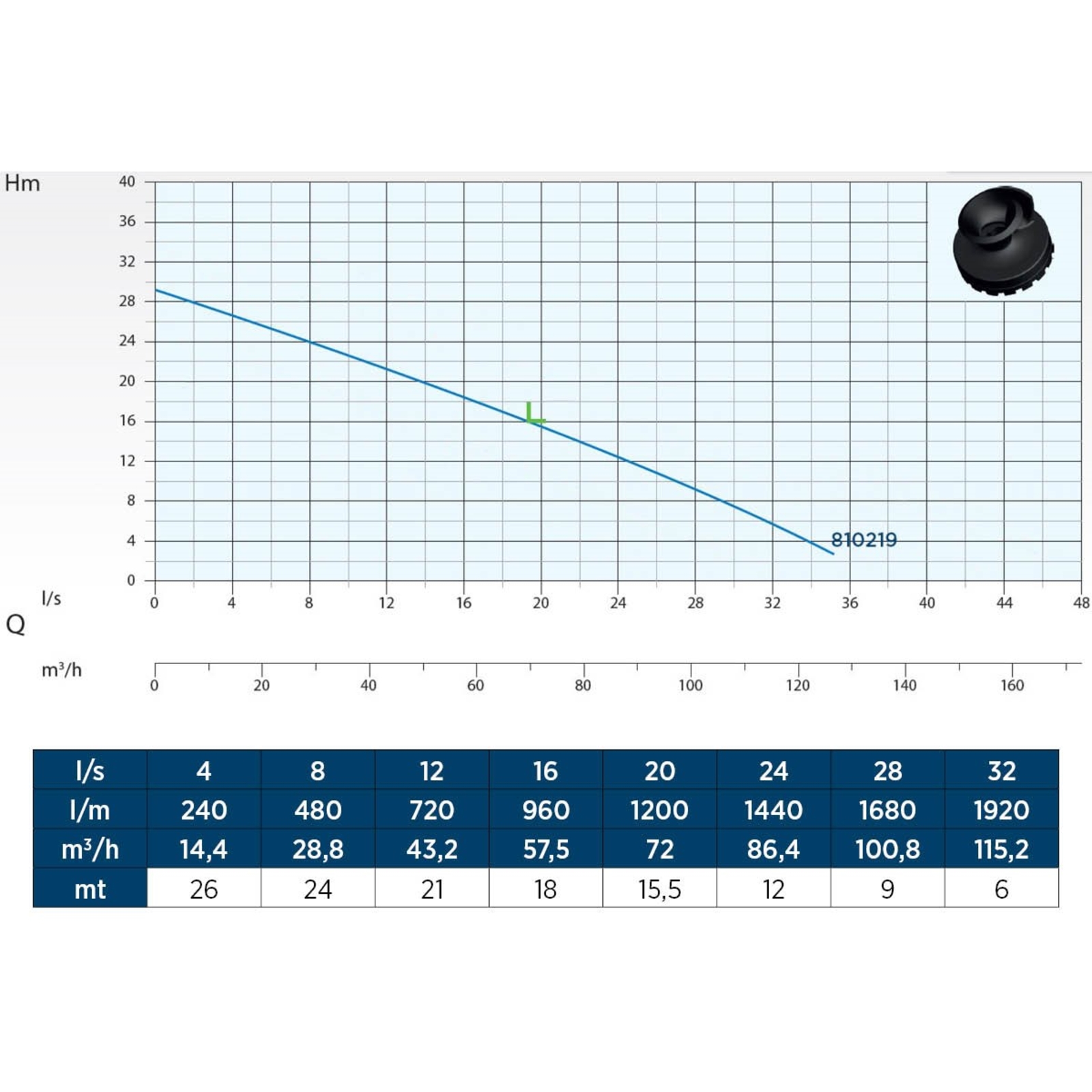 POMPE DE RELEVAGE TRI FONTE MONOCANALE 5,5KW DN80  RENSON - 818556