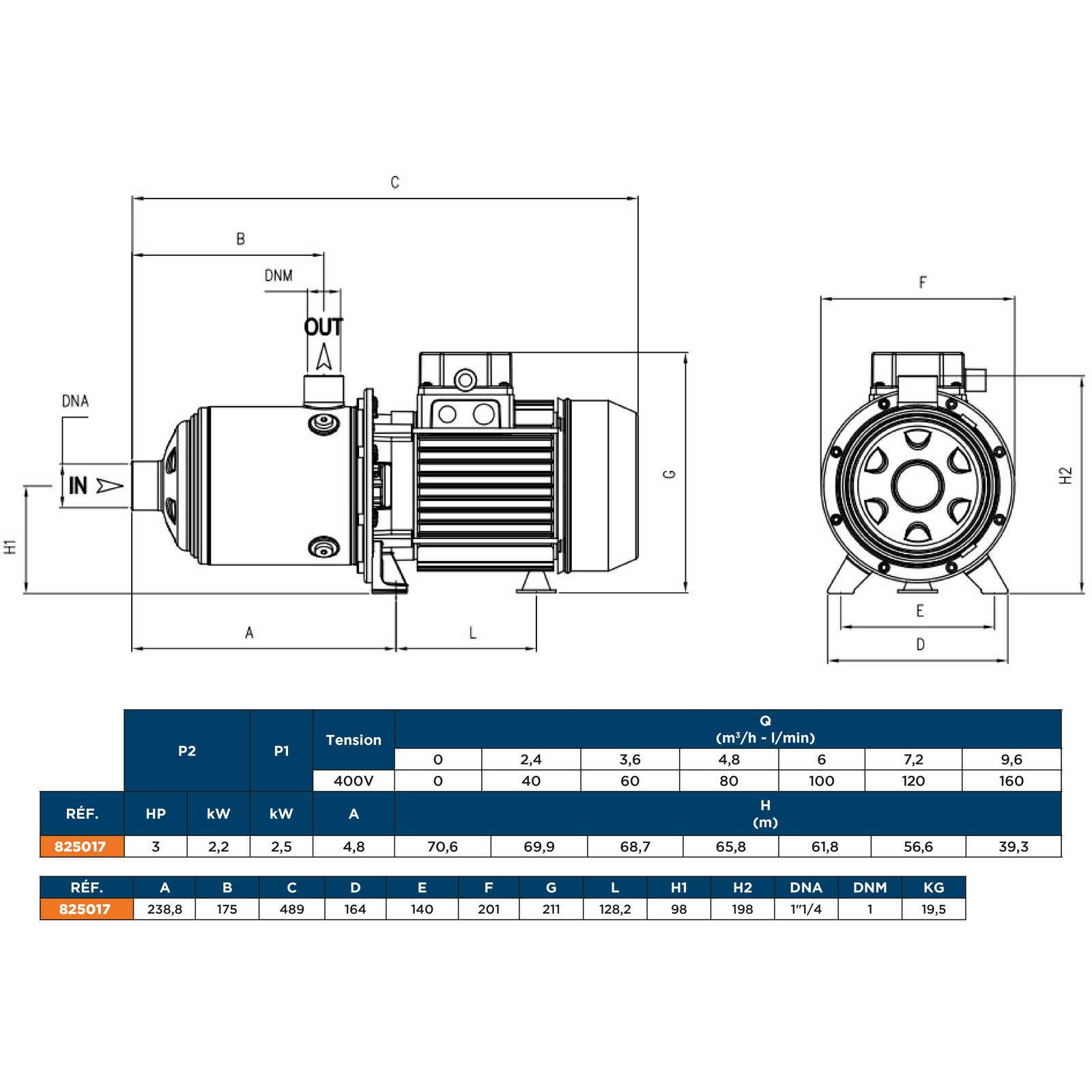 POMPE TRI HORIZONTALE 2,2KW MULTICELLULAIRE - TOUT INOX  - RENSON - 825017