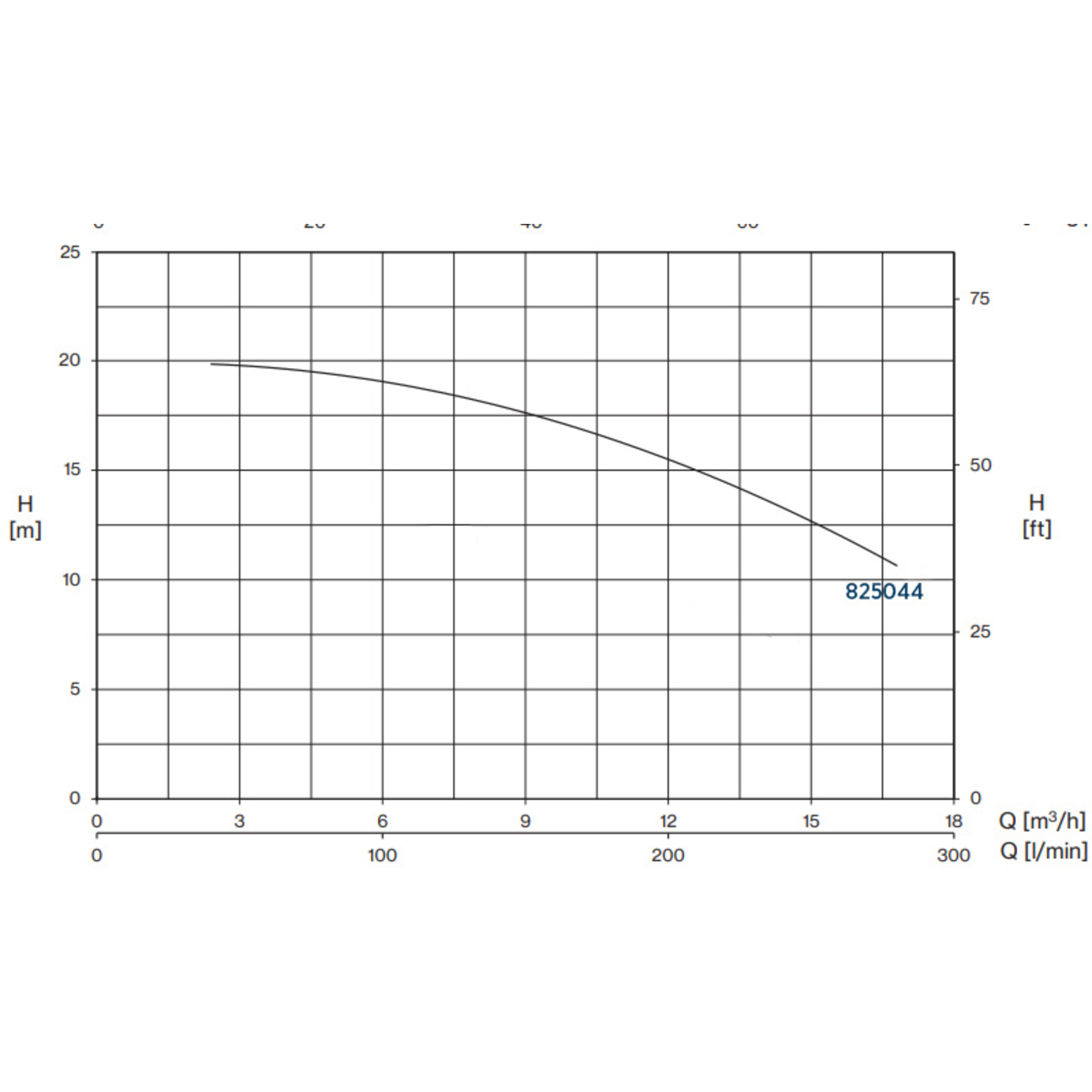 POMPE TRI FONTE 0,74KW MONOCELLULAIRE - RENSON - 825044