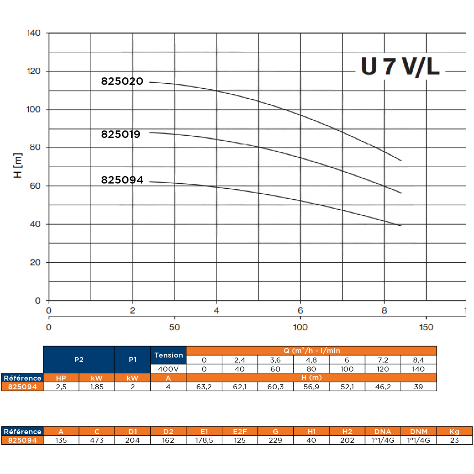 POMPE TRI VERTICALE 1,85KW MULTICELLULAIRE - RENSON - 825094
