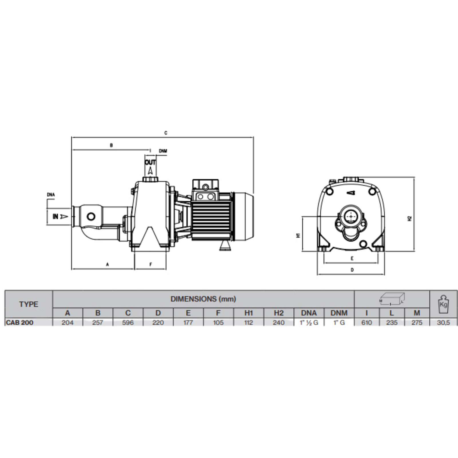 POMPE 230V FONTE 1,5KW BICELLULAIRE - CAB200 RENSON - 825116
