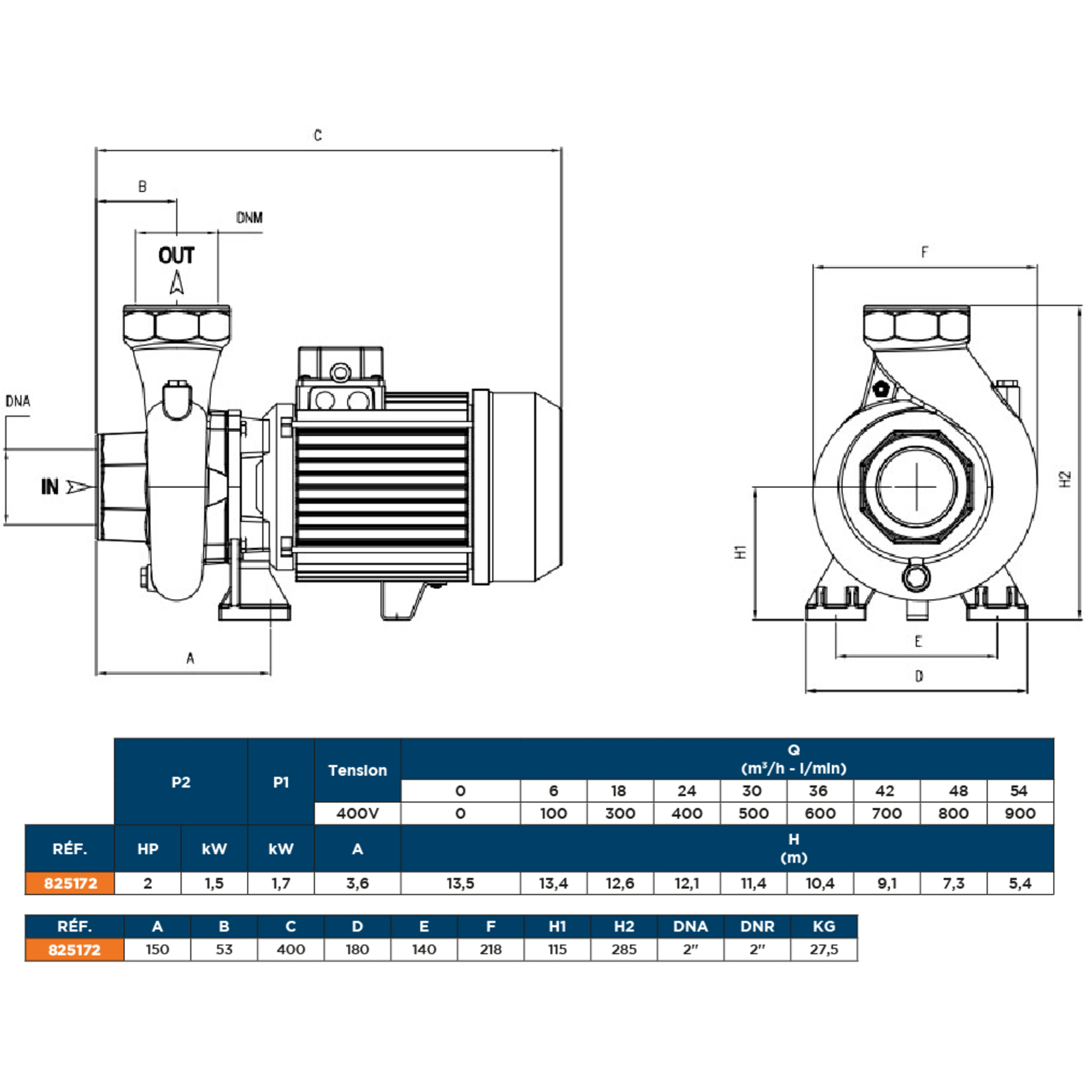 POMPE TRI FONTE 1,65KW RENSON - 825172