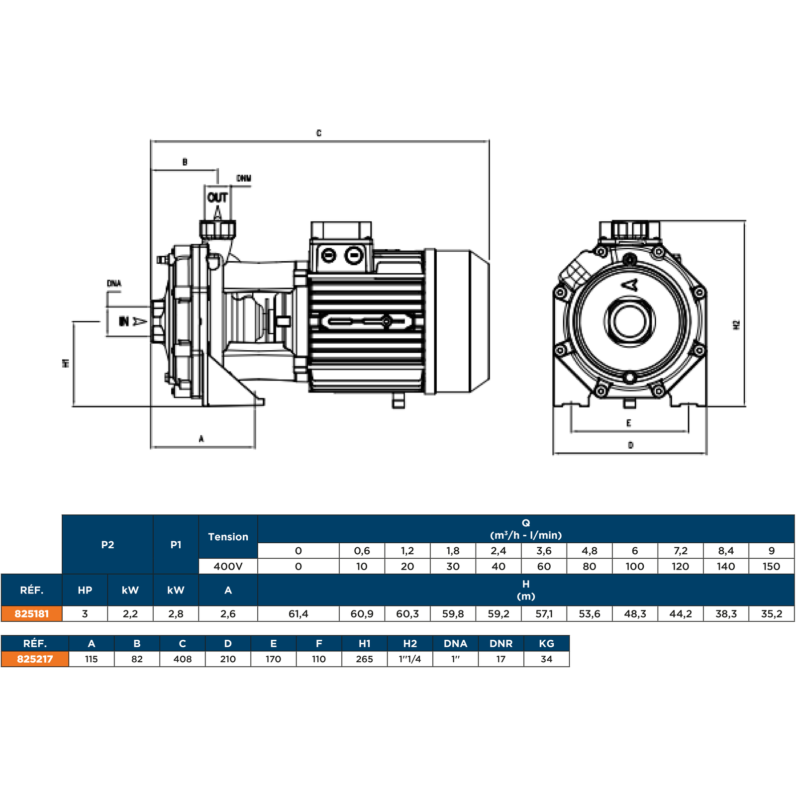POMPE TRI FONTE 2,2KW BICELLULAIRE - CBT310 RENSON - 825181