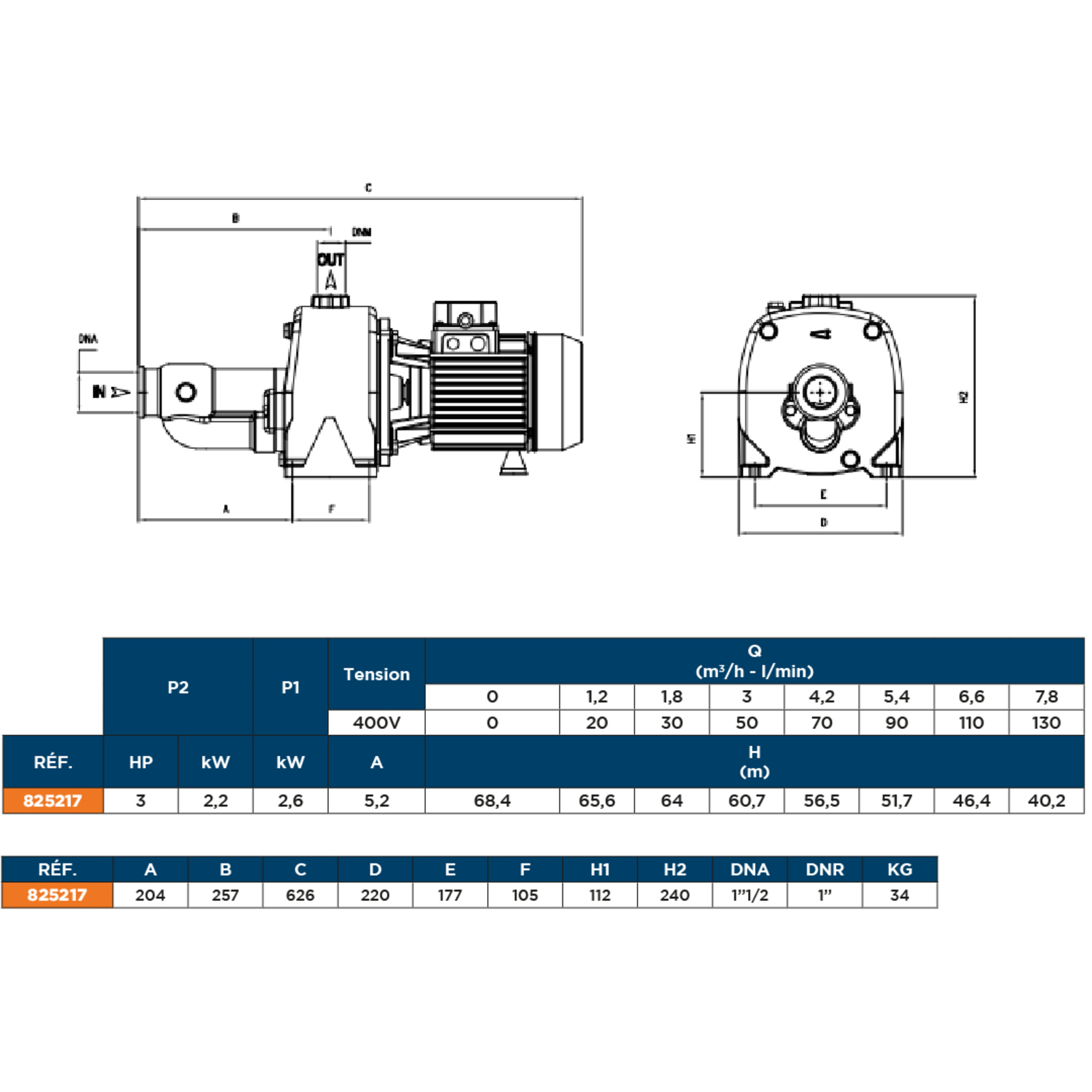 POMPE TRI FONTE 2,2KW BICELLULAIRE RENSON - 825217