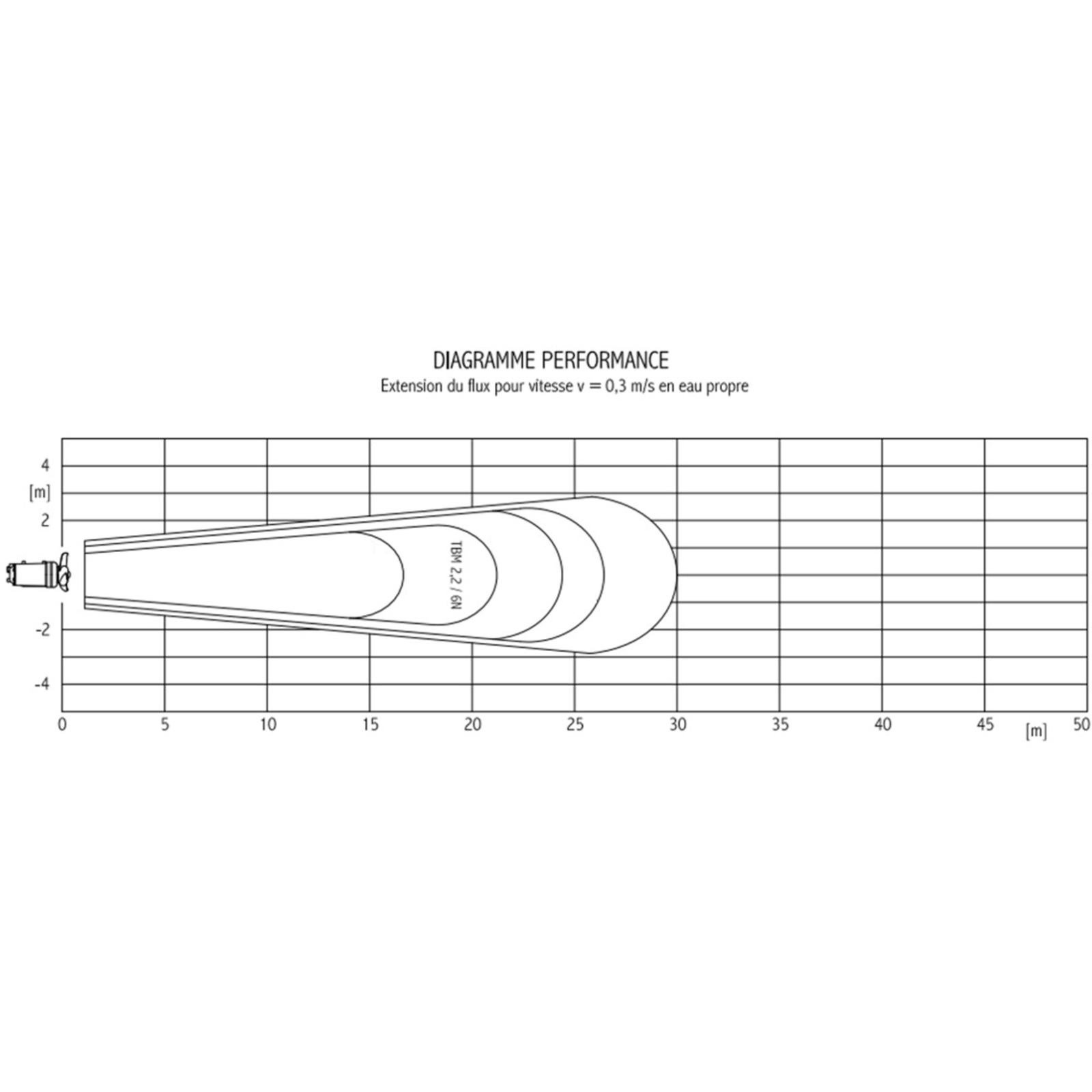 MALAXEUR 6 POLES 2,2KW  - RENSON - 850000