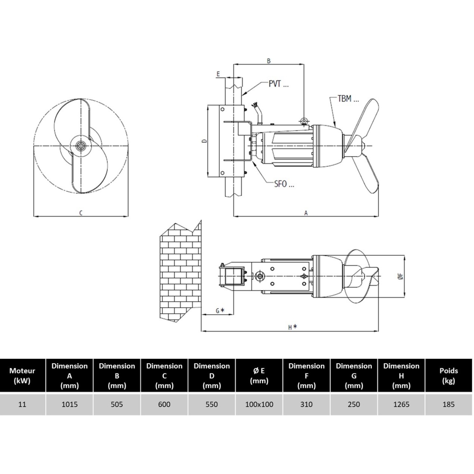 MALAXEUR MONTE SUR CHARIOT 2,2KW 6 POLES  - RENSON - 850006