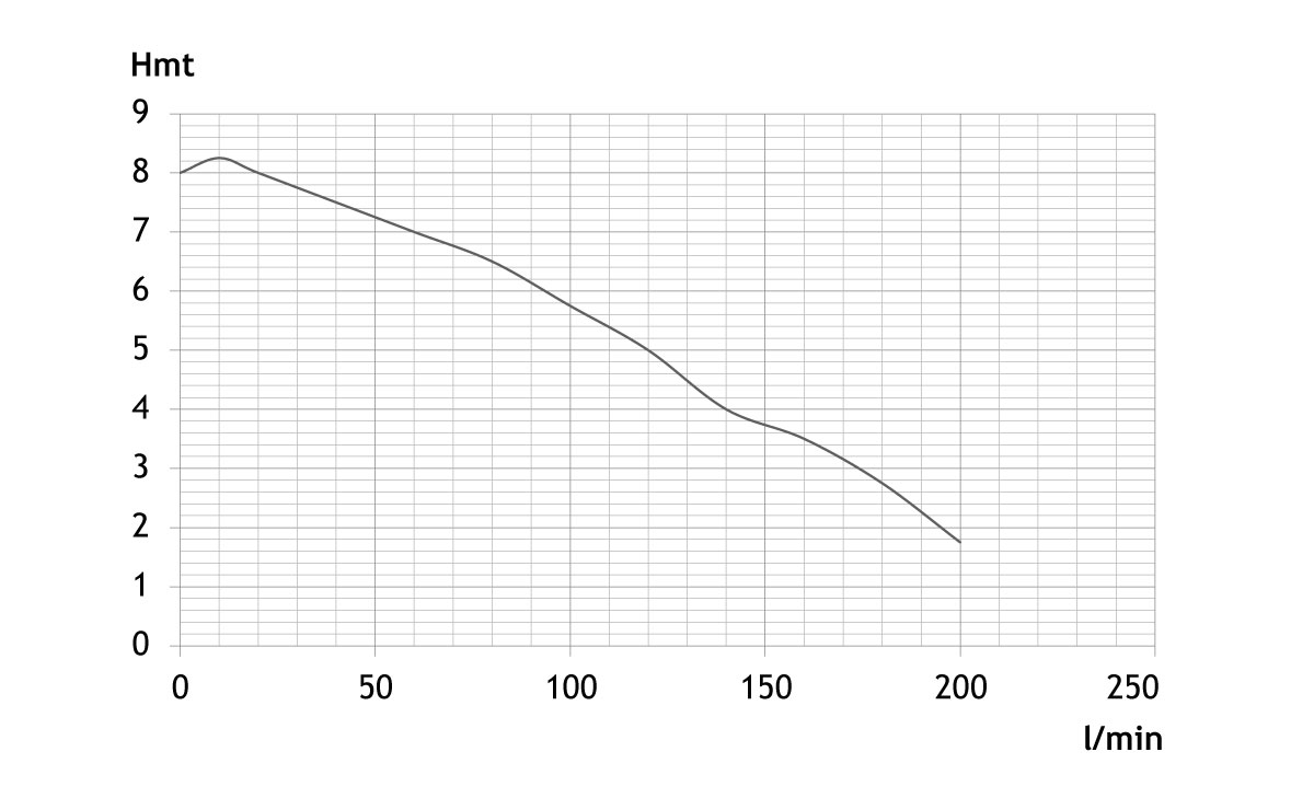 POMPE DE RELEVAGE 230V 0,75KW INOX EAUX CHARGEES - RENSON - 854293