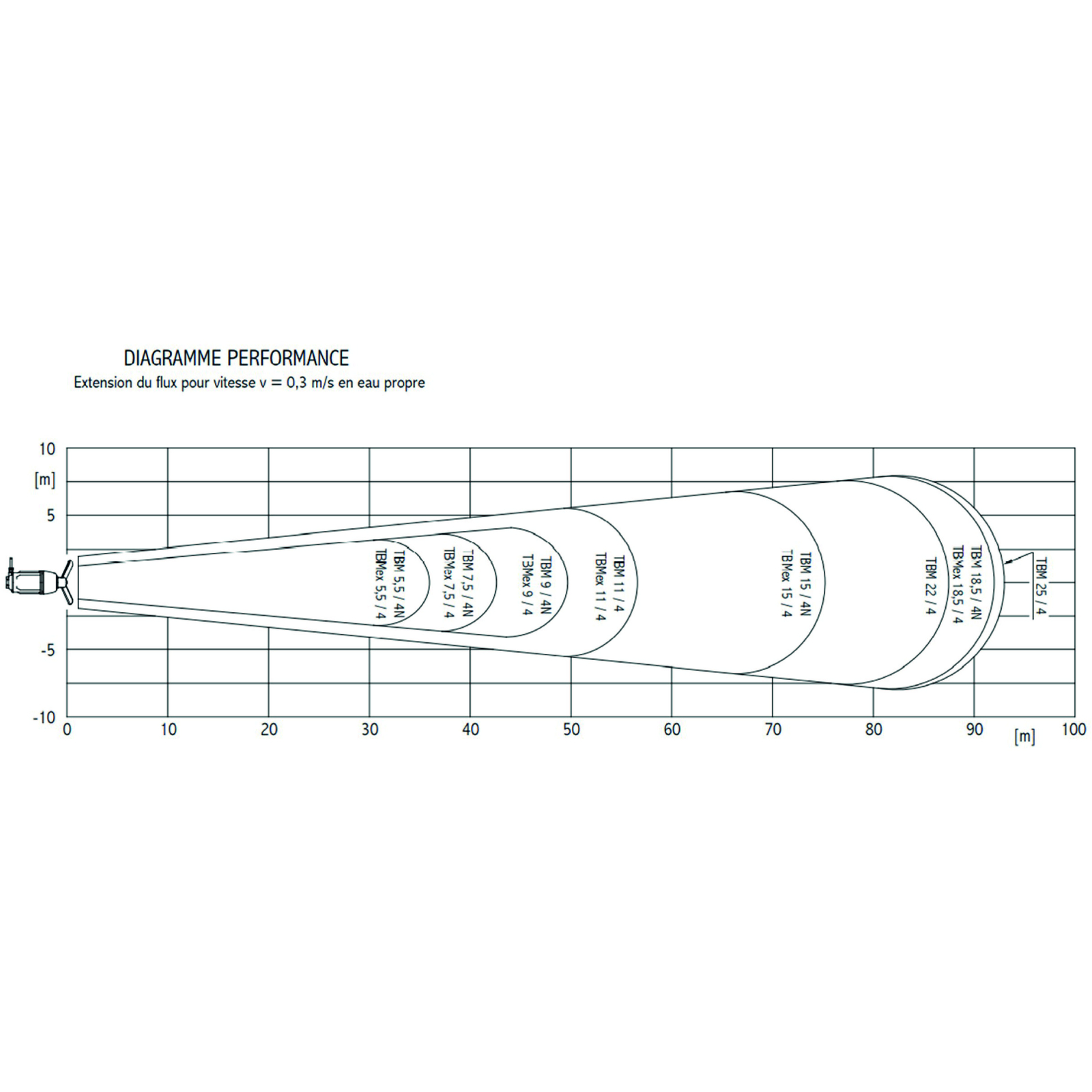MALAXEUR 4 POLES 18,5KW  - RENSON - 890007