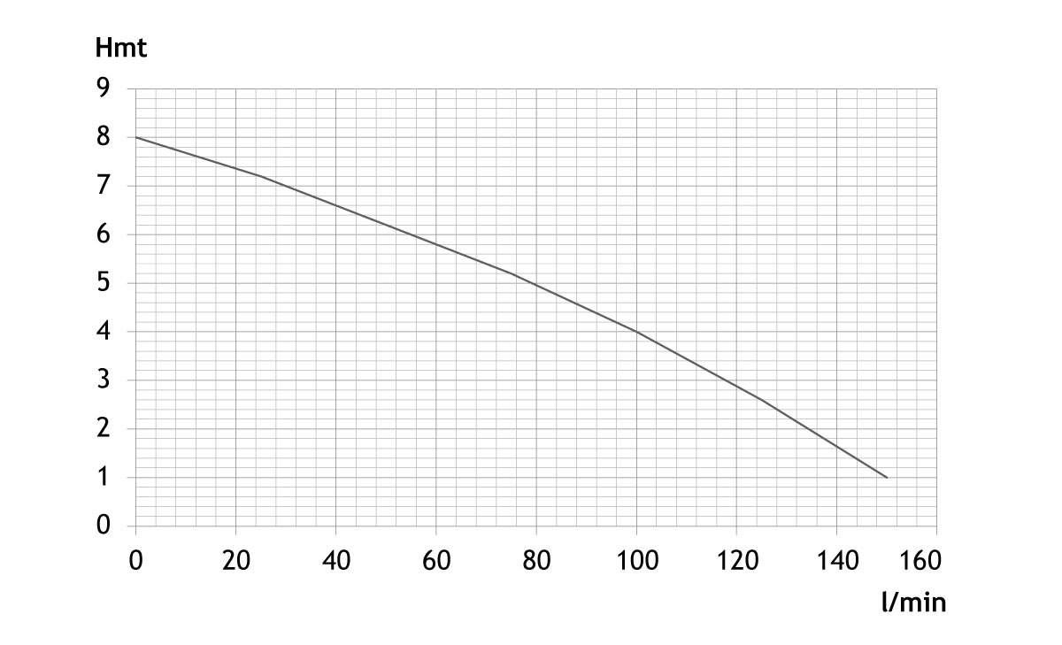 POMPE SERPILLERE 2MM MONO 0,25KW INOX EAUX CLAIRES - RENSON - 980010