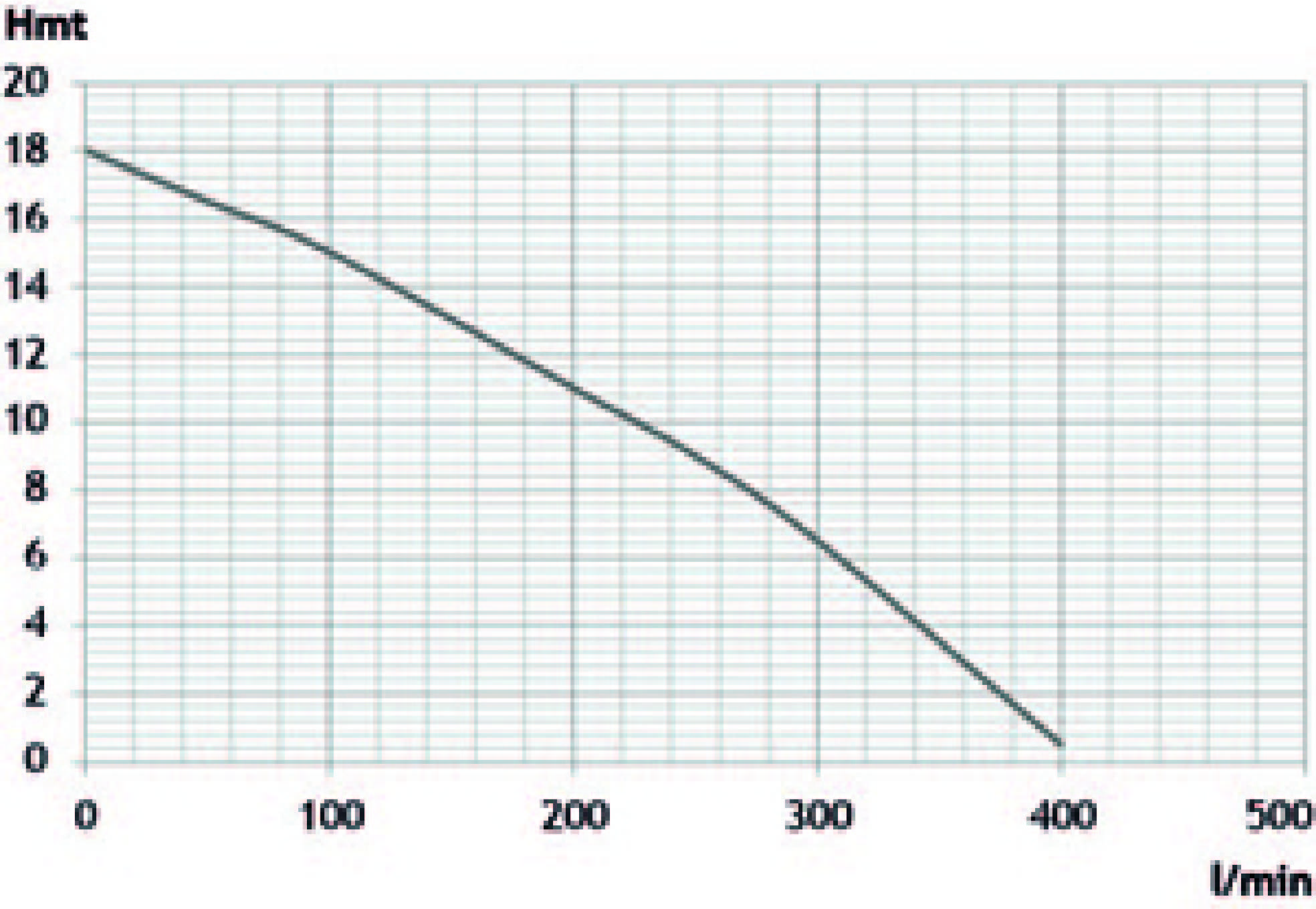 POL - COURONNE 50 M - 10 BAR DIAMETRE EXTERIEUR - 40 MM - RENSON - 100841