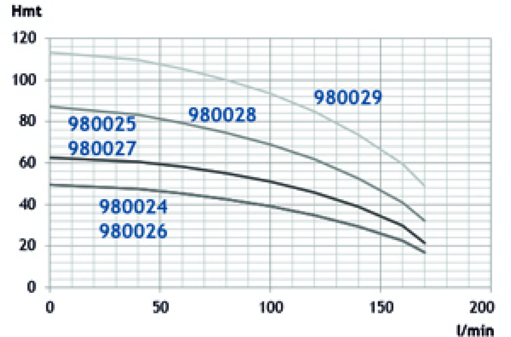 CUVE STOCKAGE VERTICALE BLEUE EN PE 10000L - RENSON - 980030