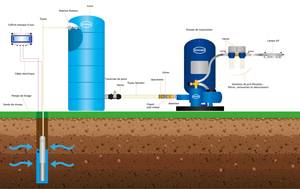 CUVE STOCKAGE VERTICALE BLEUE EN PE 10000L - RENSON - 980030