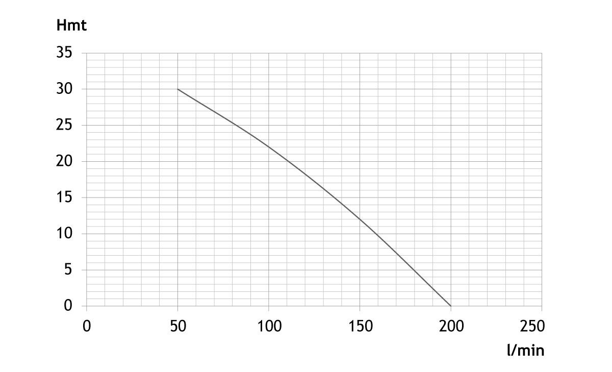MOTOPOMPE EAUX CLAIRES 12M3/H MAXI - RENSON - 980500