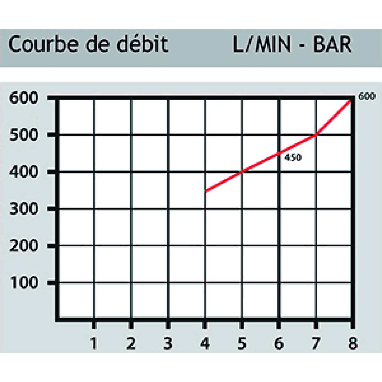 SOUFFLETTE TURBO VENTURI LONGUEUR 1100MM - RENSON - C-140009