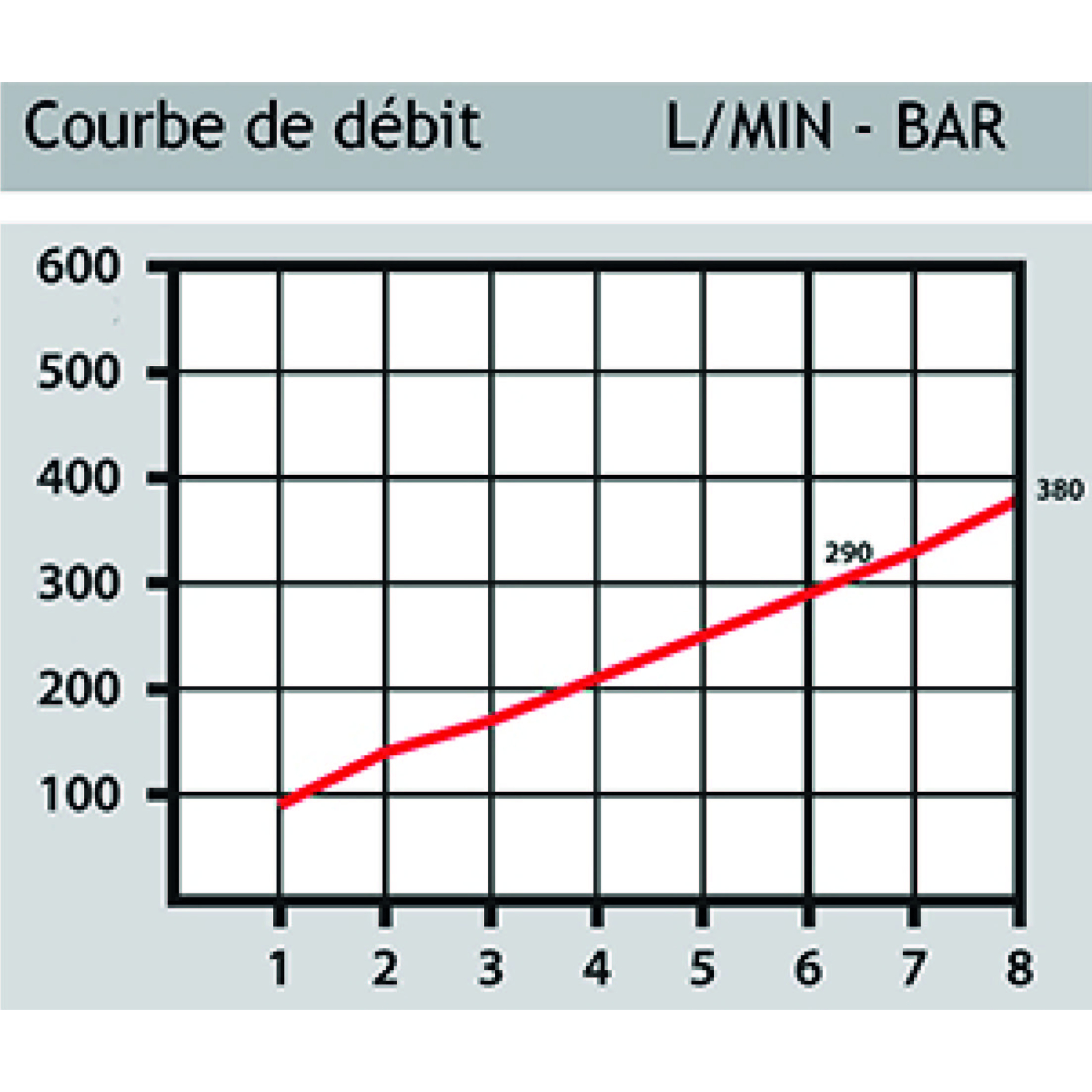 Soufflette Ø8MM Buse Droite CEDREY - C-140100