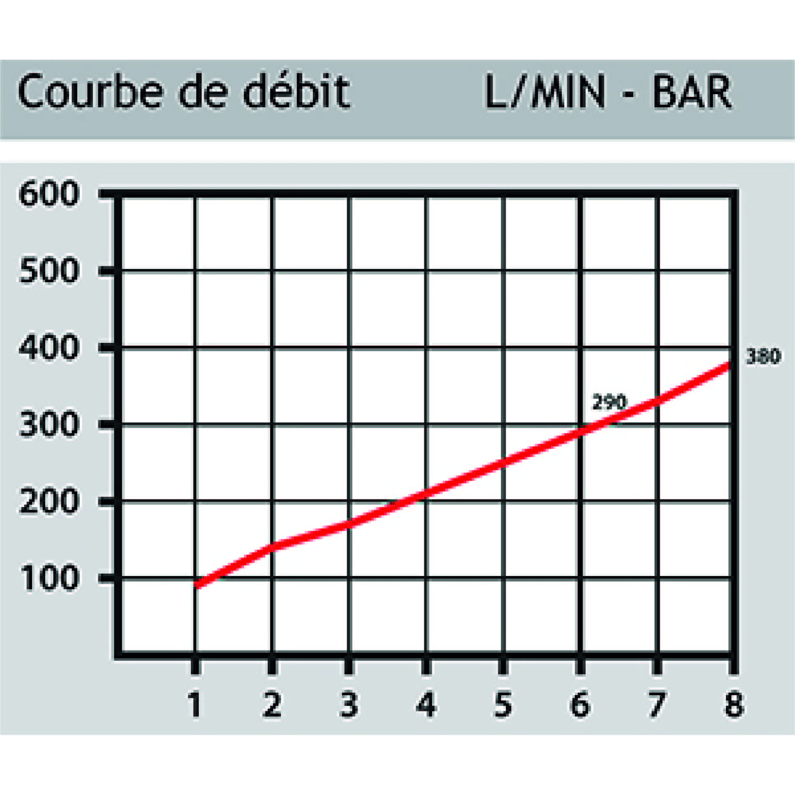 SOUFFLETTE Ø8MM BUSE DROITE LONGUEUR 500MM - RENSON - C-140113