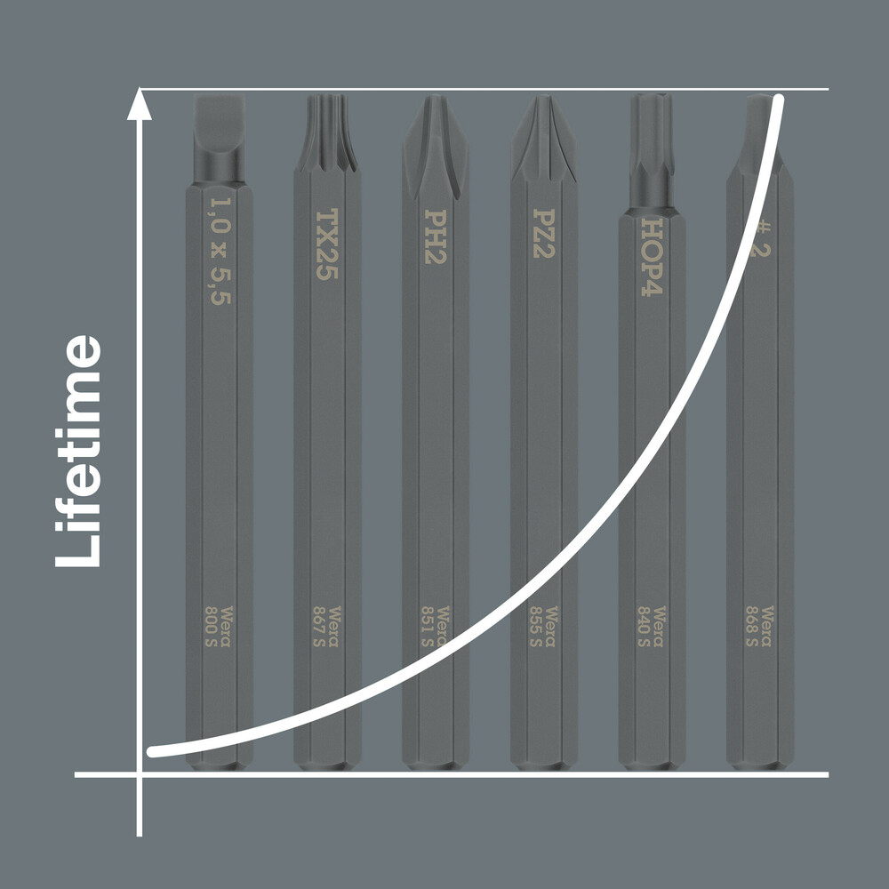 Embout Phillips-Recess 851 S PH 2 x 70 mm Wera - 05018161001
