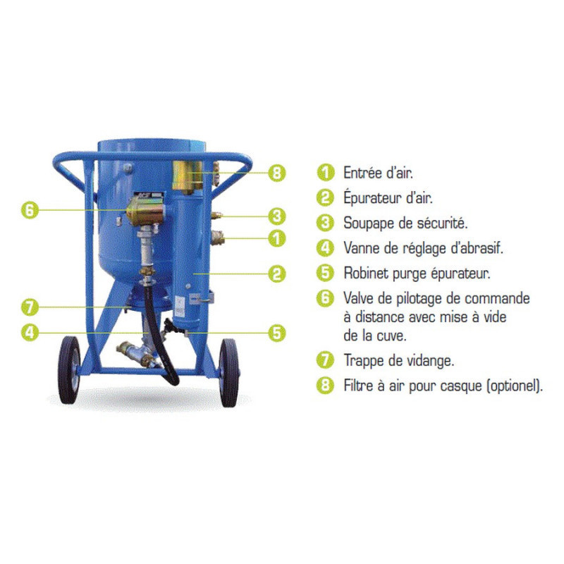 Sableuse à pression SF 54 avec Equipement 10 Mètres - ACF - S471