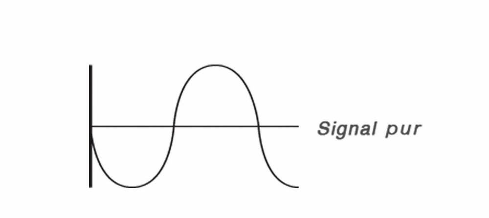 Convertisseur 12V DC/230V AC 600W max pure sinusoïde - 05181