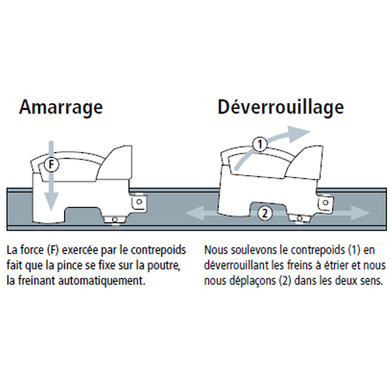 Serre-Joint Dormant à Serrage Rapide -  ouverture 300 cm - mod. 875 - URKO - 1557300